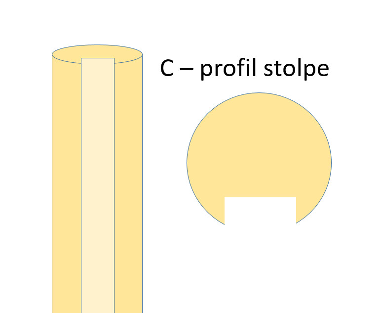 Egestolpe C-profil, rund Ø12 x 300 cm