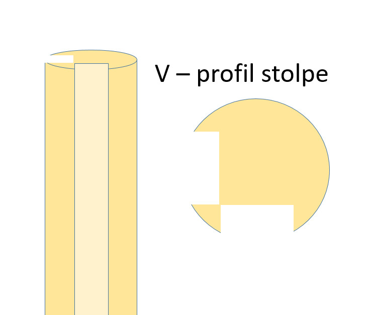 Egestolpe V-profil, rund Ø12 x 300 cm